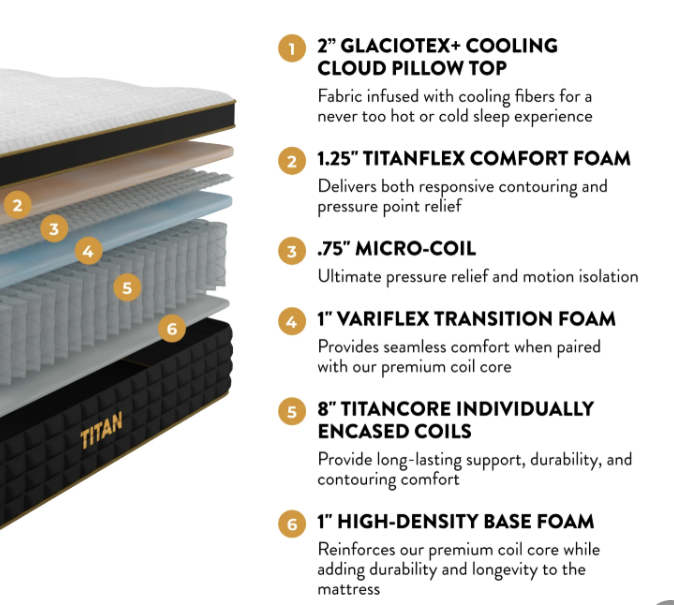 Brooklyn Bedding Titan Elite