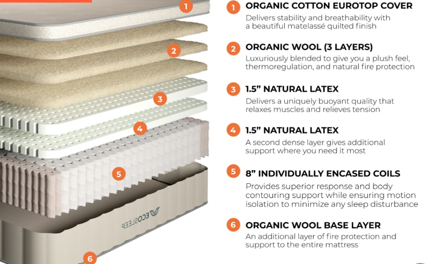 Brooklyn Bedding Ecosleep Luxe