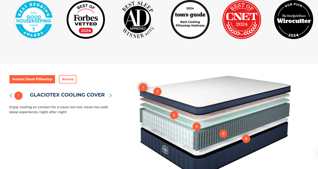 Brooklyn Bedding Aurora Luxe Cooling