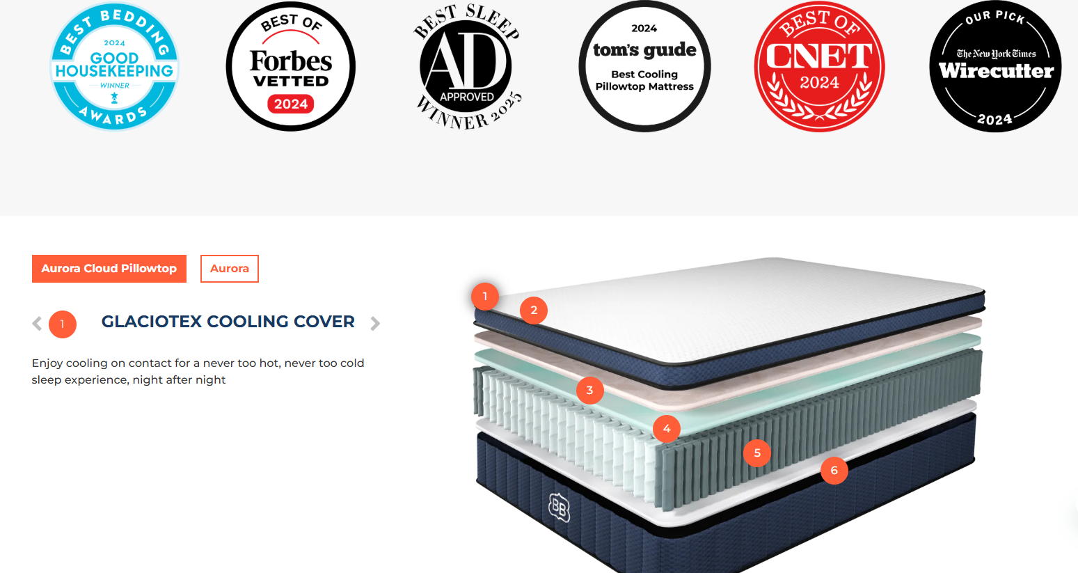 Brooklyn Bedding Aurora Luxe Cooling